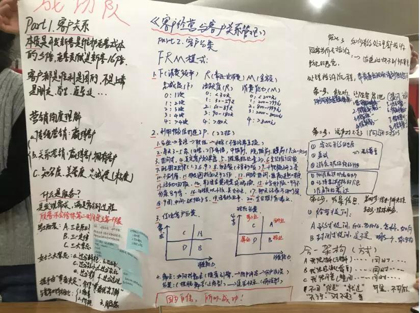 銷(xiāo)售管理培訓(xùn)-利通置業(yè).jpg