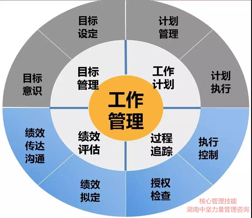 核心管理技能-湖南中堅(jiān)力量.jpg